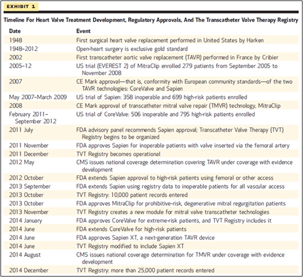 경피적 판막치료술 레지스트리(TVT Registry), 의료기기 혁신과 시판후 감시를 위한 새로운 모델 제시
