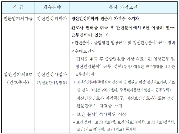 광진구 정신건강복지센터 인재채용 공고문 9