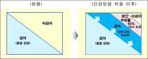 [88병원] 뇌·뇌혈관 MRI 건강보험 적용!뇌질환 의심환자 모두까지 건강보험 확대 적용 6