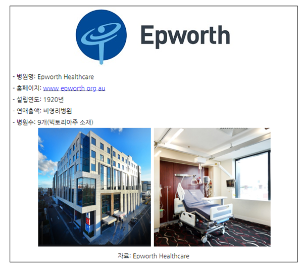 호주에서 환영받는 디지털 헬스케어(with.한국) 9