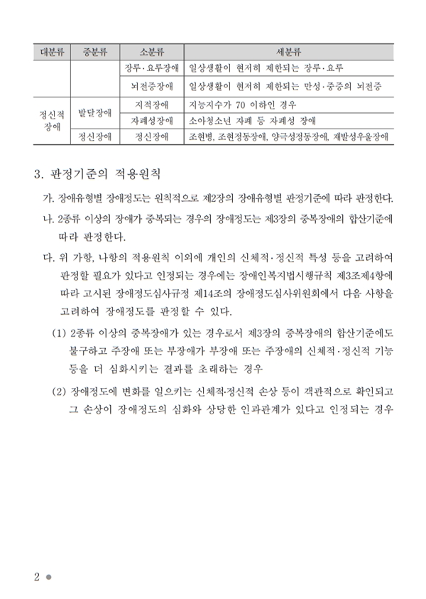 장애정도판정기준