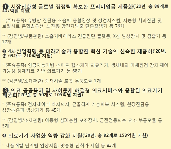 [Medi-개미 2기] 8월 재단 보도자료 <2019 의료기기 제품화 성과발표회/<정전형 가속기 기반 차세대 붕소 중성자 포획 암 치료시스템> 구축 세미나 14