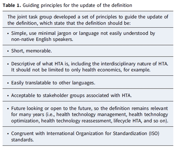 health-technology-assessment-hta-definition