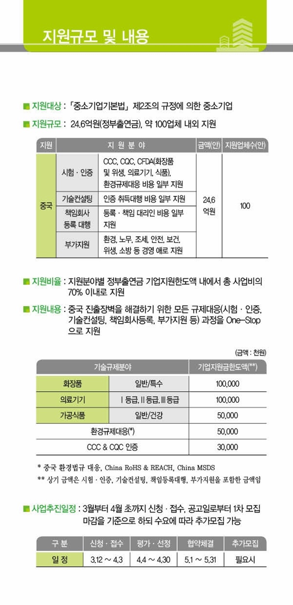한국화학융합시험연구원, 중국 인증 집중지원사업 한국화학융합시험연구원, 중국 인증 집중지원사업