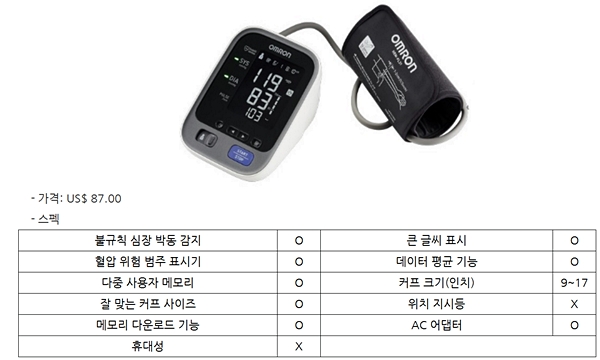 ReliOn (Wal-Mart) BP200 HEM741CRELN4 Blood Pressure Monitor Review