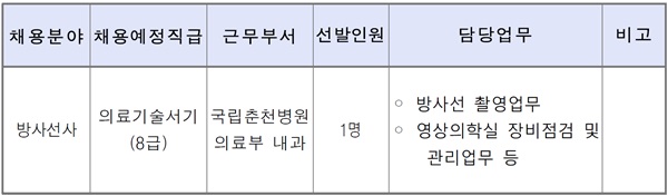 2019년 의료기술직공무원 경력경쟁채용시험 공고 < 구인·구직 < 정보·소식 < 기사본문 - 의료기기뉴스라인