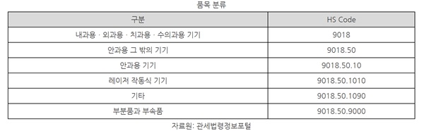 中, 안과용 의료기기 시장동향 < 의료기기 동향 < 정보·소식 < 기사본문 - 의료기기뉴스라인