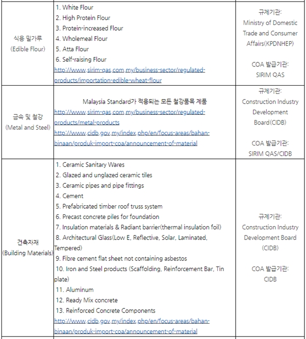 말레이시아, 전자제품 수입에 필요한 SIRIM 인증 안내