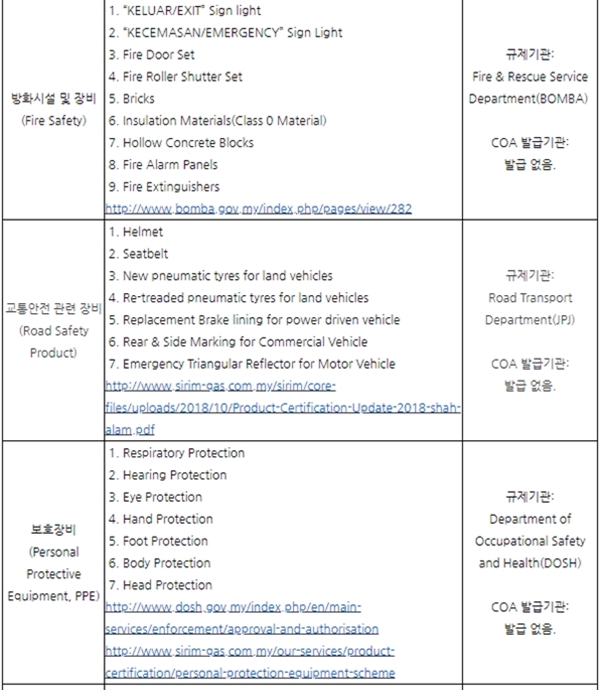 말레이시아, 전자제품 수입에 필요한 SIRIM 인증 안내