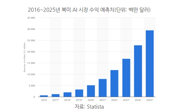 하이프사이클로 살펴본 미국 AI 산업의 발전상 하이프사이클로 살펴본 미국 Ai 산업의 발전상