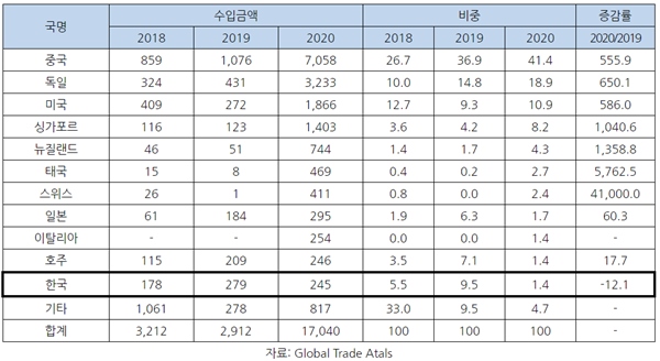 미얀마, 코로나 확산에 따른 방역물품 부족사태 심각