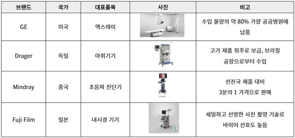[자료: KOTRA 파나마무역관 정리]<br>