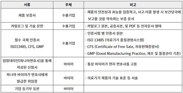 [자료: KOTRA 파나마무역관 정리]<br>