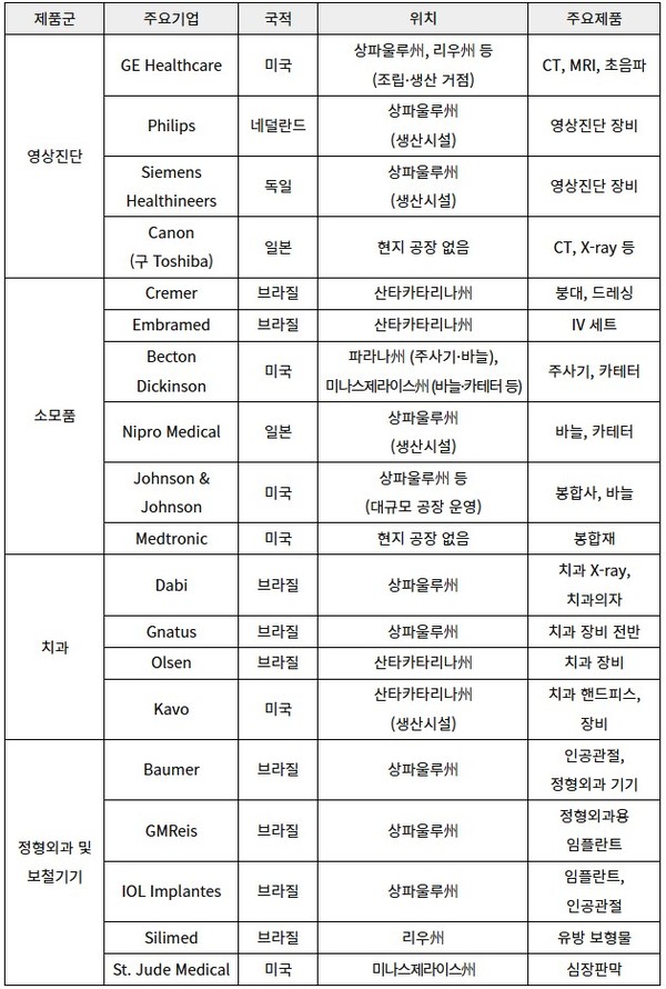 [자료 :&nbsp;ABIMO]<br>