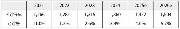 [자료: BMI Report – South Africa Medical Devices 2025 Q2]<br>