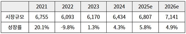 [자료: BMI Report – South Africa Pharmaceuticals 2025 Q2]<br>