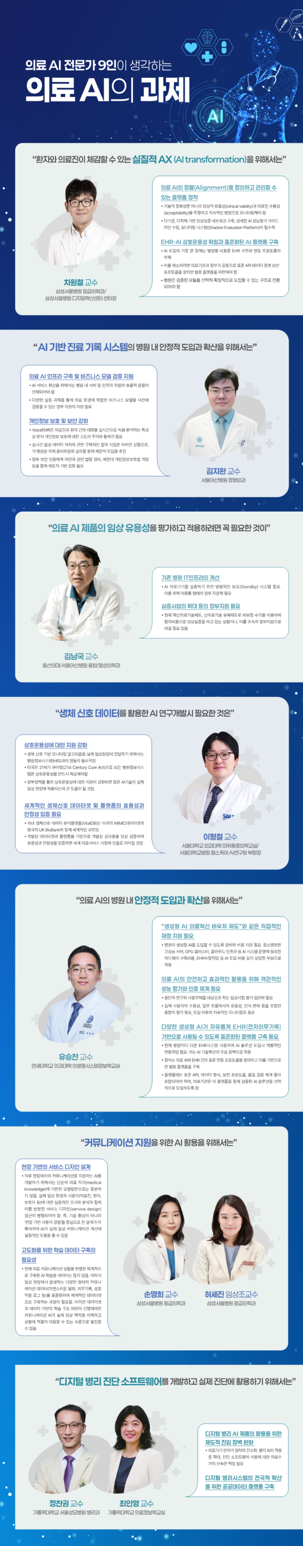 ▲전문가 9인이 생각하는 의료AI의 과제