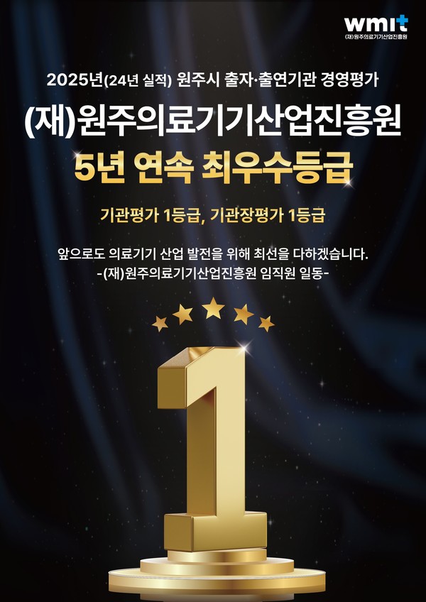 ▲원주의료기기산업진흥원이 2025년 원주시 출연기관 경영평가에서 1등급을 달성했다.