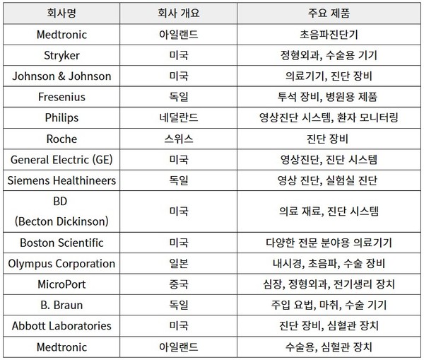 [자료: KOTRA 키이우무역관]<br>