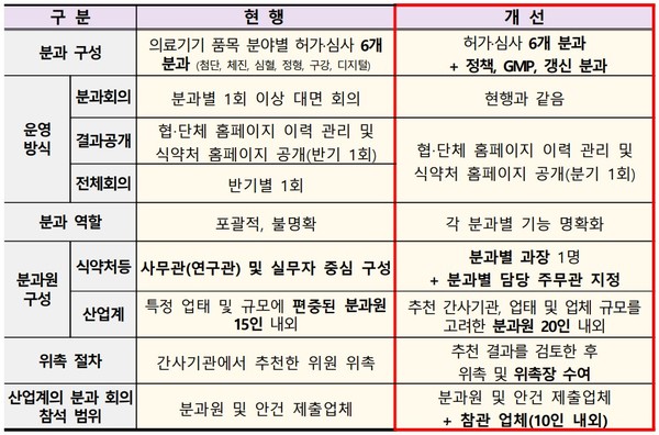 ▲코러스메디 운영 확대 및 개선 내용