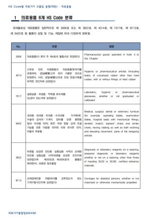 HS Code별 의료기기 수출입 동향(대만) – 의료용품